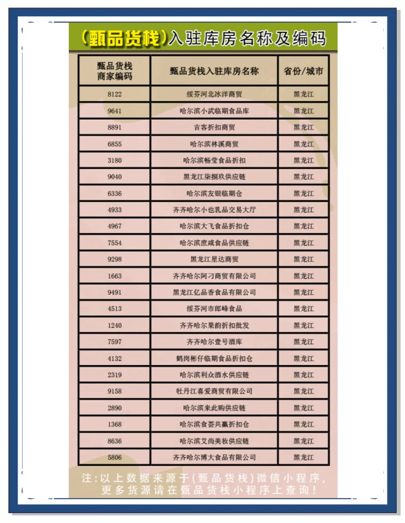 食品批发供货商
